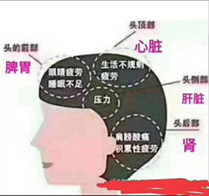 长期头疗缓解头痛，偏头痛