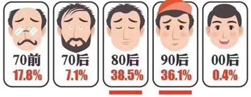 秀丝顿植物养发馆，为您解决一站式头发问题