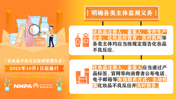 化妆品不良反应监测管理方法